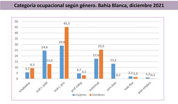 La brecha salarial de género persiste en un 12 2